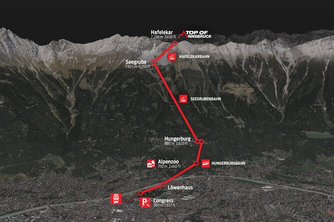 Top of Innsbruck Cable Car Return Ticket in Innsbruck - Why This Hafelekar Cable Car Return Ticket Feels Worth It